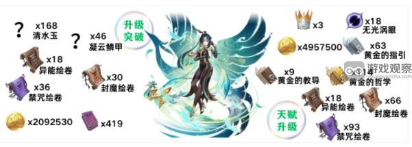 原神闲云角色天赋提升所需材料详细清单一览