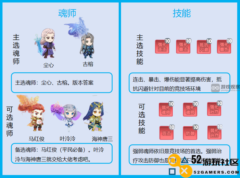 灵魂序章之连击流最佳搭配指南全解析