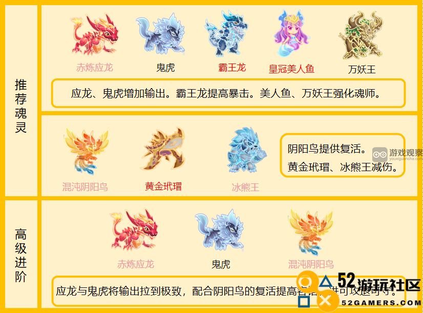 灵魂序章之连击流最佳搭配指南全解析