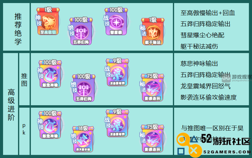 灵魂序章之连击流最佳搭配指南全解析