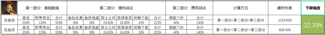 《三国志战棋版S5》中徐盛能力削弱的全面分析与影响剖析