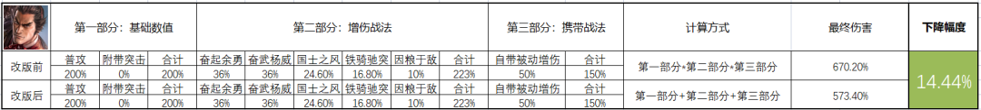 《三国志战棋版S5》中徐盛能力削弱的全面分析与影响剖析