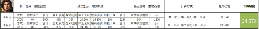 《三国志战棋版S5》中徐盛能力削弱的全面分析与影响剖析