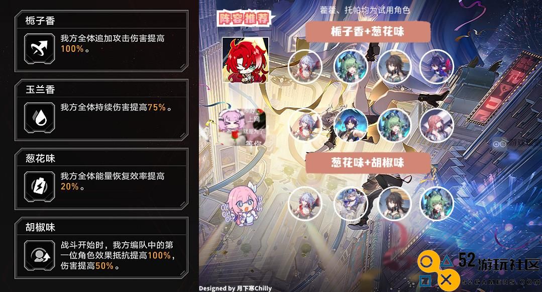 崩坏星穹铁道永冻幻土挑战攻略及阵容搭配推荐