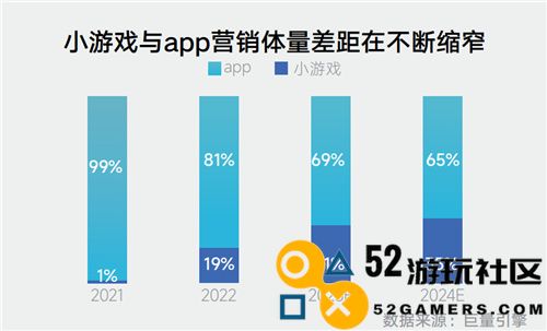《2024年游戏行业抖音商业策略白皮书》发布，探索行业发展趋势、携手共创营销新未来