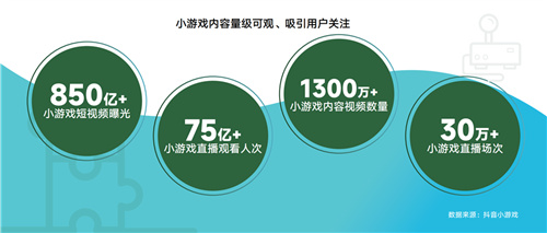 《2024年游戏行业抖音商业策略白皮书》发布，探索行业发展趋势、携手共创营销新未来