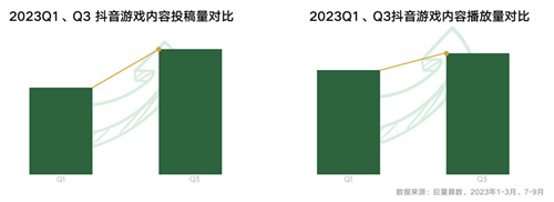 《2024年游戏行业抖音商业策略白皮书》发布，探索行业发展趋势、携手共创营销新未来