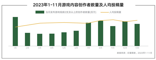 《2024年游戏行业抖音商业策略白皮书》发布，探索行业发展趋势、携手共创营销新未来