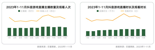 《2024年游戏行业抖音商业策略白皮书》发布，探索行业发展趋势、携手共创营销新未来