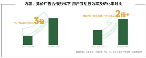 《2024年游戏行业抖音商业策略白皮书》发布，探索行业发展趋势、携手共创营销新未来