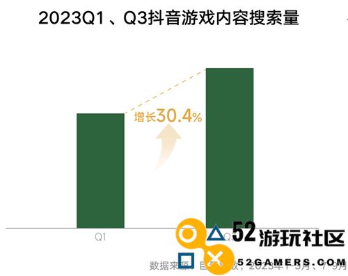 《2024年游戏行业抖音商业策略白皮书》发布，探索行业发展趋势、携手共创营销新未来