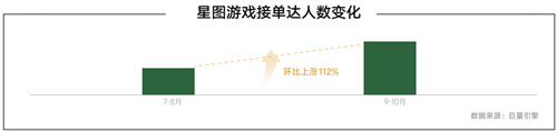 《2024年游戏行业抖音商业策略白皮书》发布，探索行业发展趋势、携手共创营销新未来