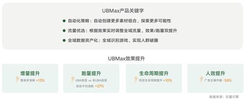 《2024年游戏行业抖音商业策略白皮书》发布，探索行业发展趋势、携手共创营销新未来