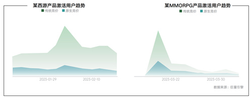 《2024年游戏行业抖音商业策略白皮书》发布，探索行业发展趋势、携手共创营销新未来