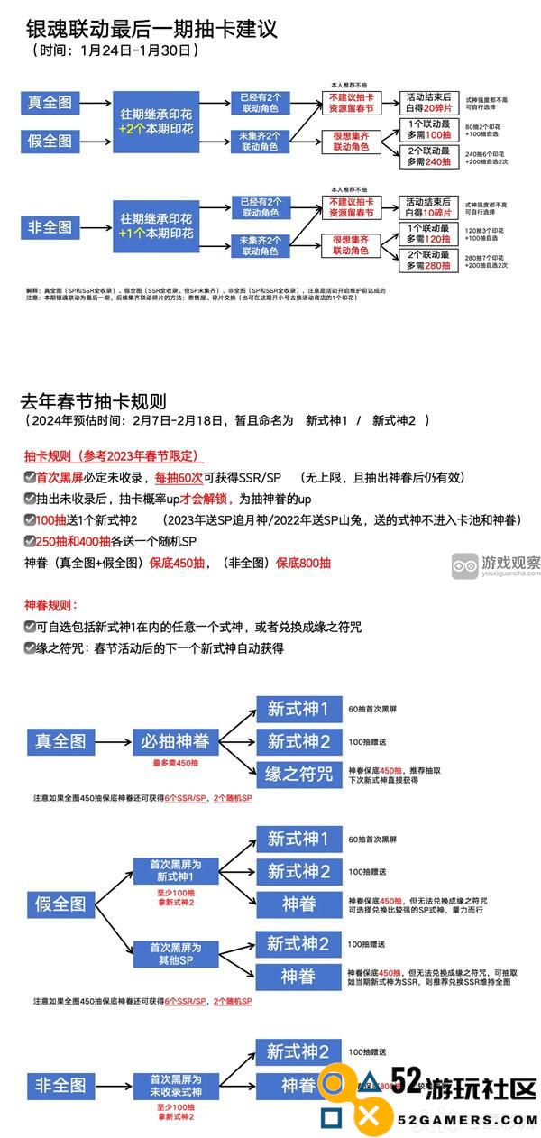 阴阳师2024春节卡池抽卡策略与规划建议