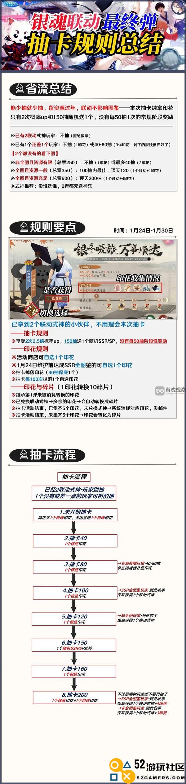 阴阳师银魂联动2024值得参与抽卡吗？究竟该如何选择才能获得最佳收益