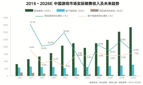 《全域协同，共享繁荣-2024年游戏领域抖音商业白皮书发布，深入分析行业潮流、共同打造营销未来》