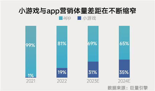 《全域协同，共享繁荣_2024年游戏领域抖音商业白皮书发布，深入分析行业潮流、共同打造营销未来》