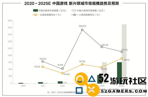 《全域协同，共享繁荣_2024年游戏领域抖音商业白皮书发布，深入分析行业潮流、共同打造营销未来》