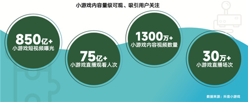 《全域协同，共享繁荣_2024年游戏领域抖音商业白皮书发布，深入分析行业潮流、共同打造营销未来》
