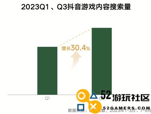 《全域协同，共享繁荣_2024年游戏领域抖音商业白皮书发布，深入分析行业潮流、共同打造营销未来》