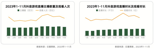 《全域协同，共享繁荣_2024年游戏领域抖音商业白皮书发布，深入分析行业潮流、共同打造营销未来》