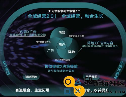《全域协同，共享繁荣_2024年游戏领域抖音商业白皮书发布，深入分析行业潮流、共同打造营销未来》