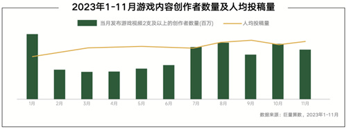 《全域协同，共享繁荣_2024年游戏领域抖音商业白皮书发布，深入分析行业潮流、共同打造营销未来》