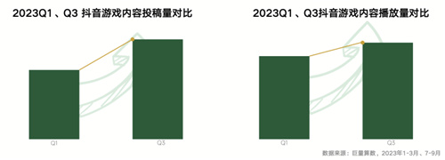 《全域协同，共享繁荣_2024年游戏领域抖音商业白皮书发布，深入分析行业潮流、共同打造营销未来》