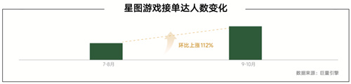 《全域协同，共享繁荣_2024年游戏领域抖音商业白皮书发布，深入分析行业潮流、共同打造营销未来》