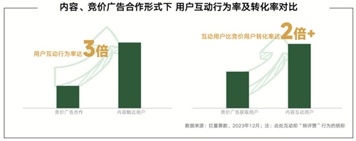 《全域协同，共享繁荣_2024年游戏领域抖音商业白皮书发布，深入分析行业潮流、共同打造营销未来》