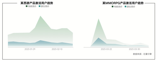《全域协同，共享繁荣_2024年游戏领域抖音商业白皮书发布，深入分析行业潮流、共同打造营销未来》