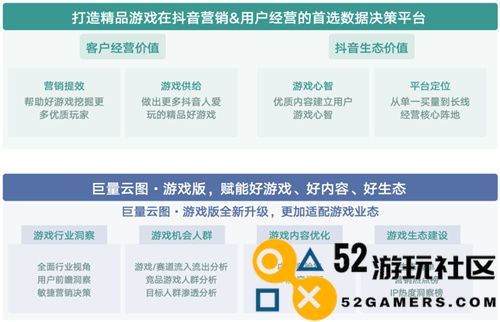 《全域协同，共享繁荣_2024年游戏领域抖音商业白皮书发布，深入分析行业潮流、共同打造营销未来》