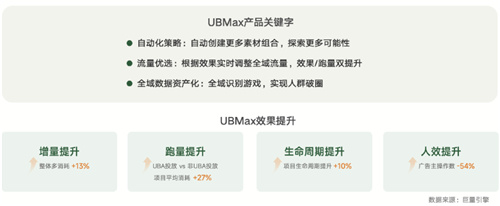 《全域协同，共享繁荣_2024年游戏领域抖音商业白皮书发布，深入分析行业潮流、共同打造营销未来》