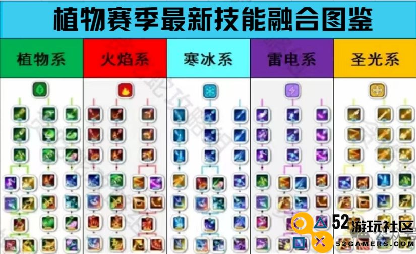 贪吃蛇无尽大作战全新技能融合详细解析与应用指南