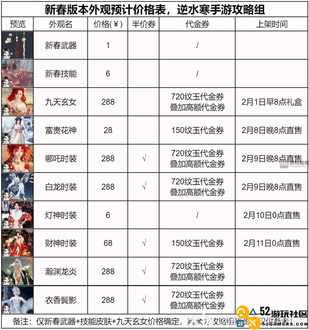 逆水寒手游2024龙年春节限定外观价格大全及推荐