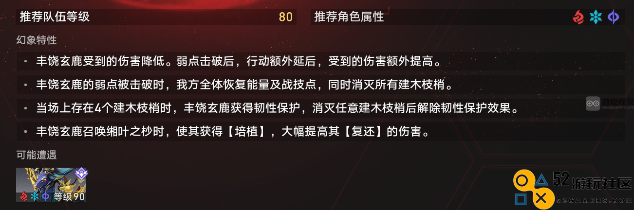 崩坏星穹铁道虚境探秘绝望模式丰饶玄鹿必备阵容与攻略推荐