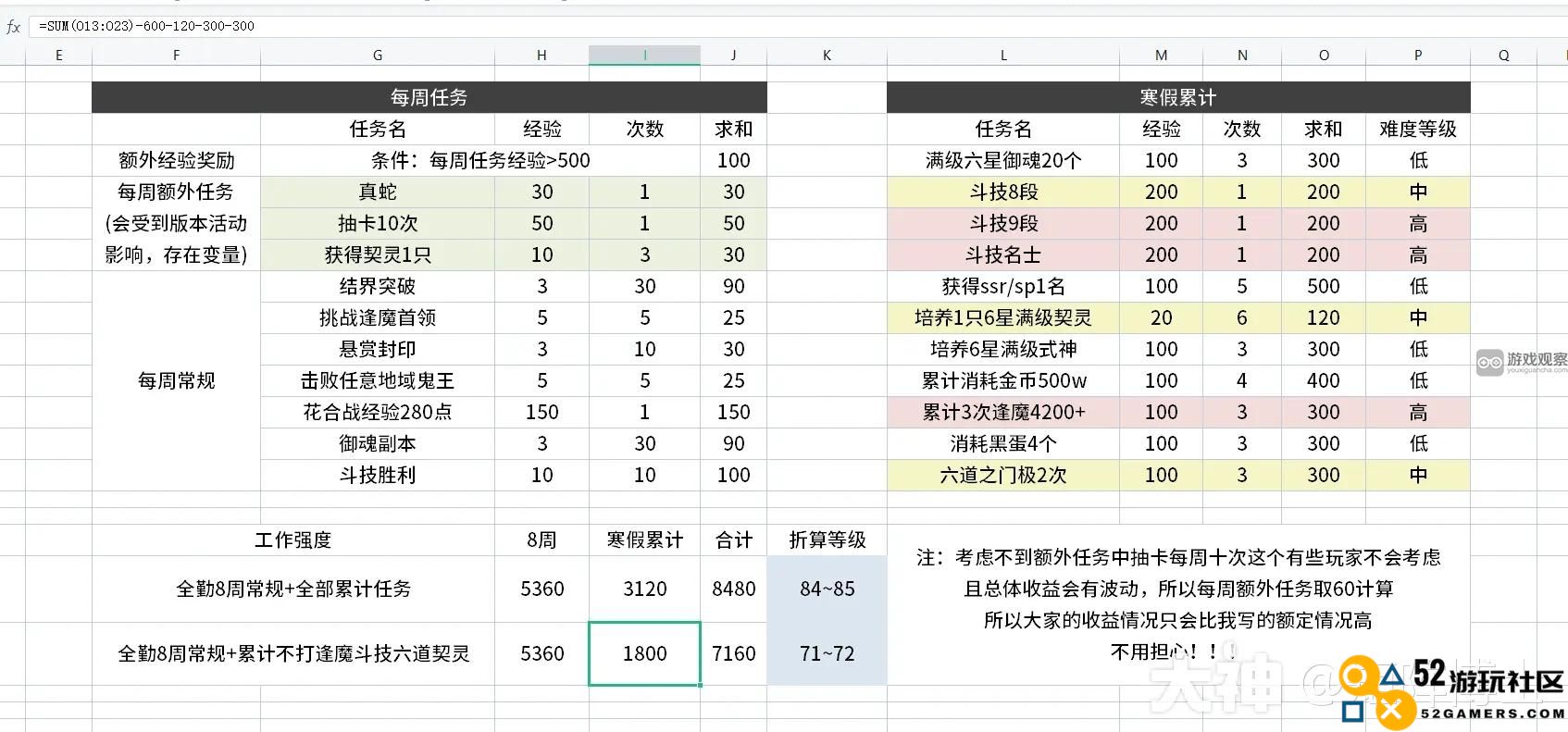 阴阳师冬季巡游活动全面攻略与收益统计分析表