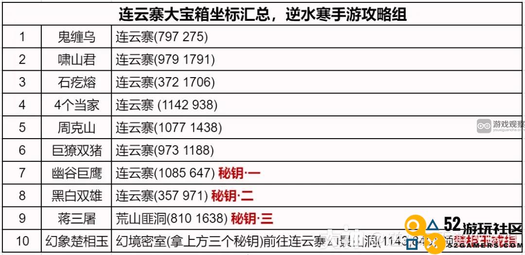 逆水寒手游连云寨完整地图探索与攻略全解析