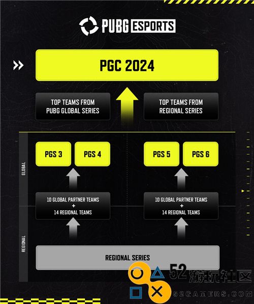 KRAFTON发布2024年PUBG电子竞技各项赛事的年度安排与日程