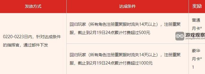 合金弹头觉醒新春老兵盛聚活动福利内容详解