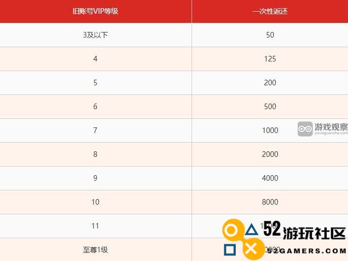 合金弹头觉醒新春老兵盛聚活动福利内容详解