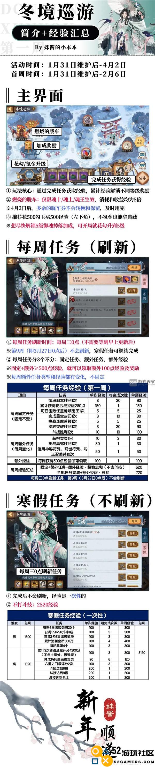 阴阳师冬境巡游活动首周全面攻略与玩法解析