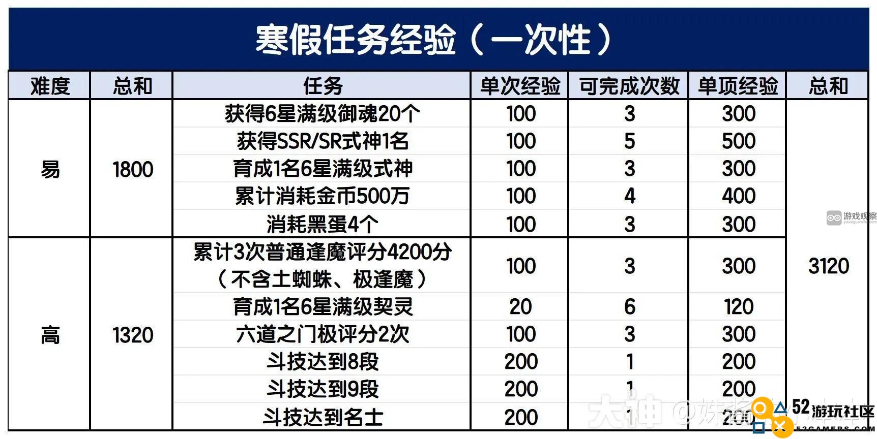 阴阳师冬境巡游活动首周全面攻略与玩法解析