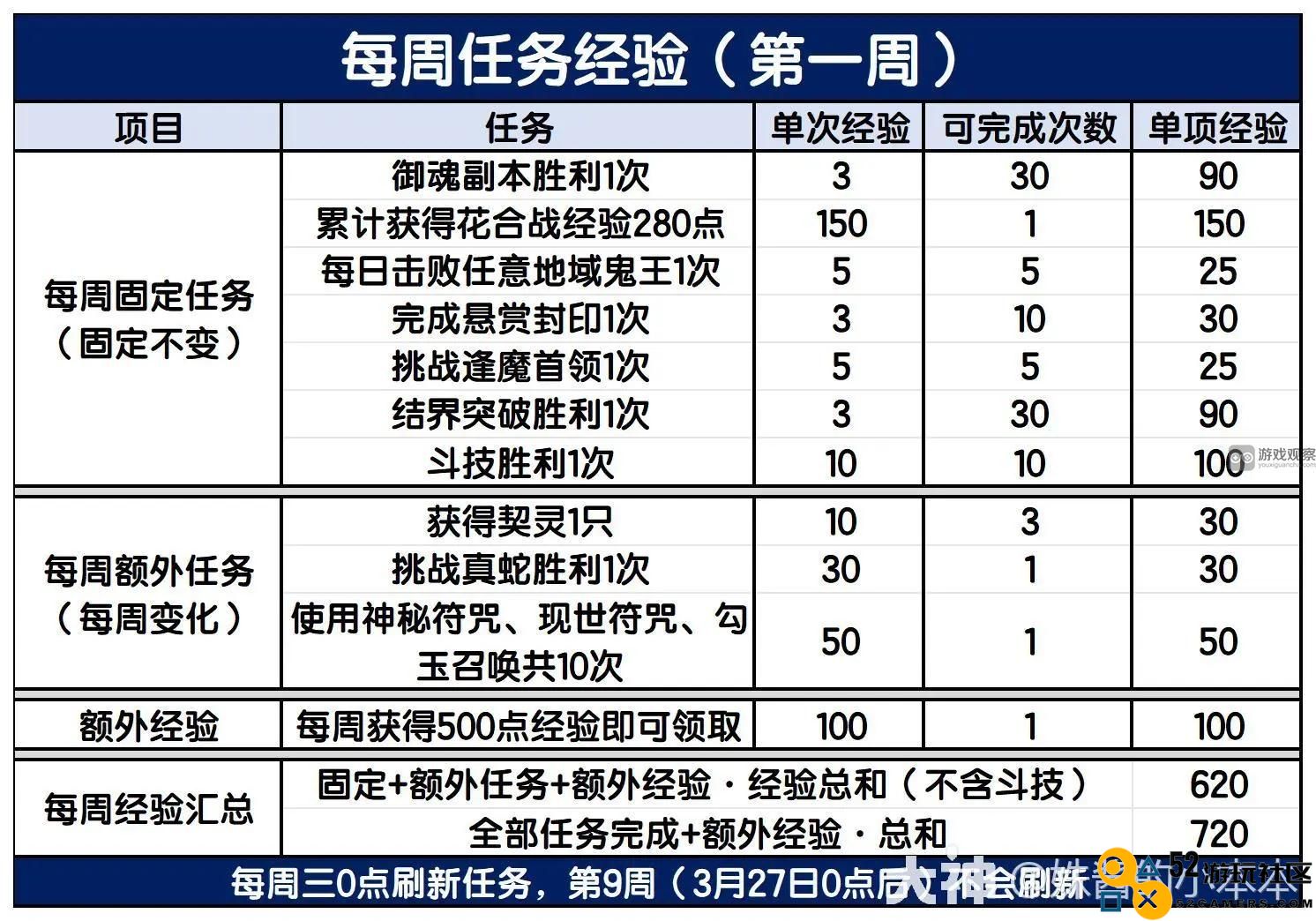 阴阳师冬境巡游活动首周全面攻略与玩法解析