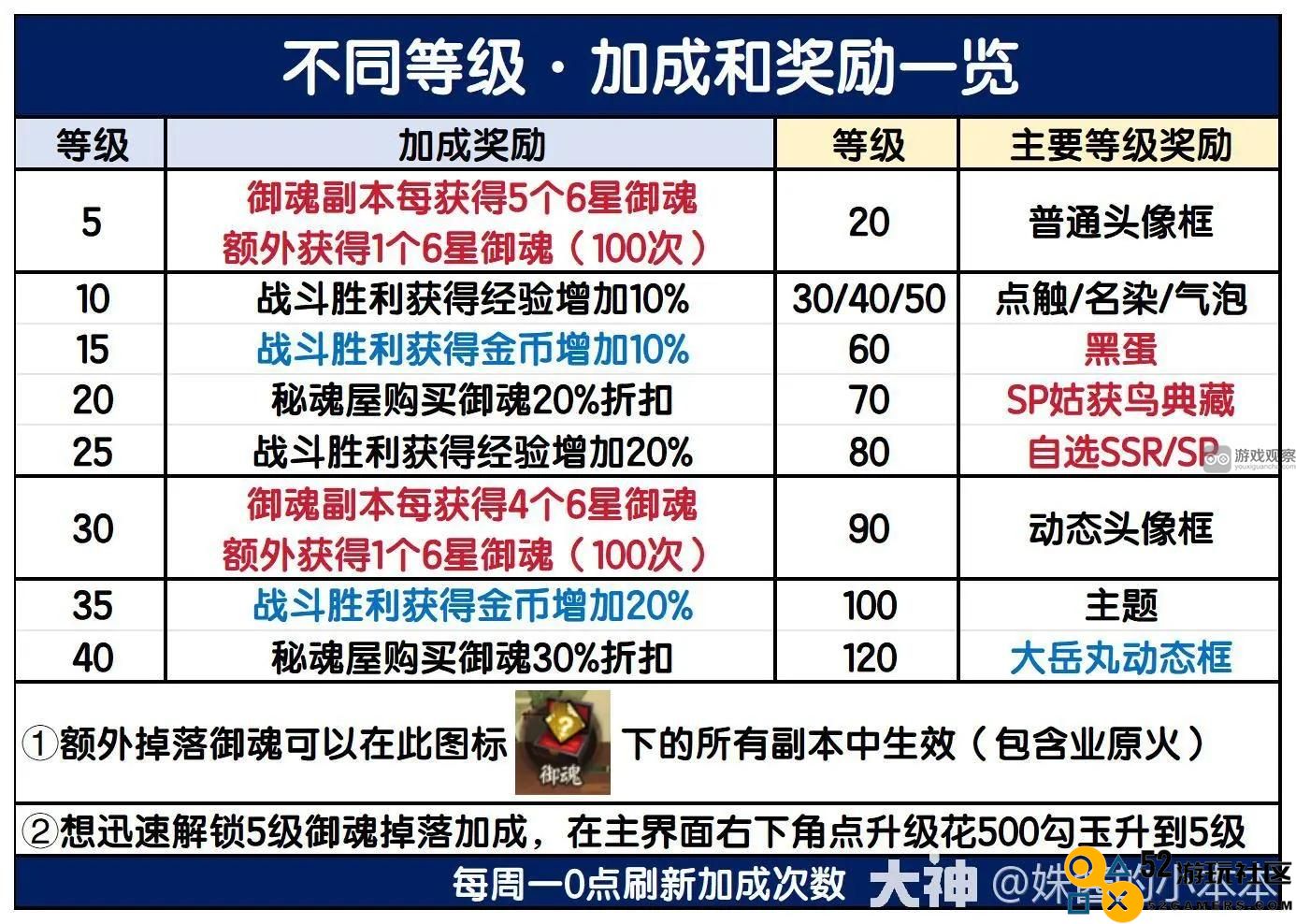 阴阳师冬境巡游活动首周全面攻略与玩法解析