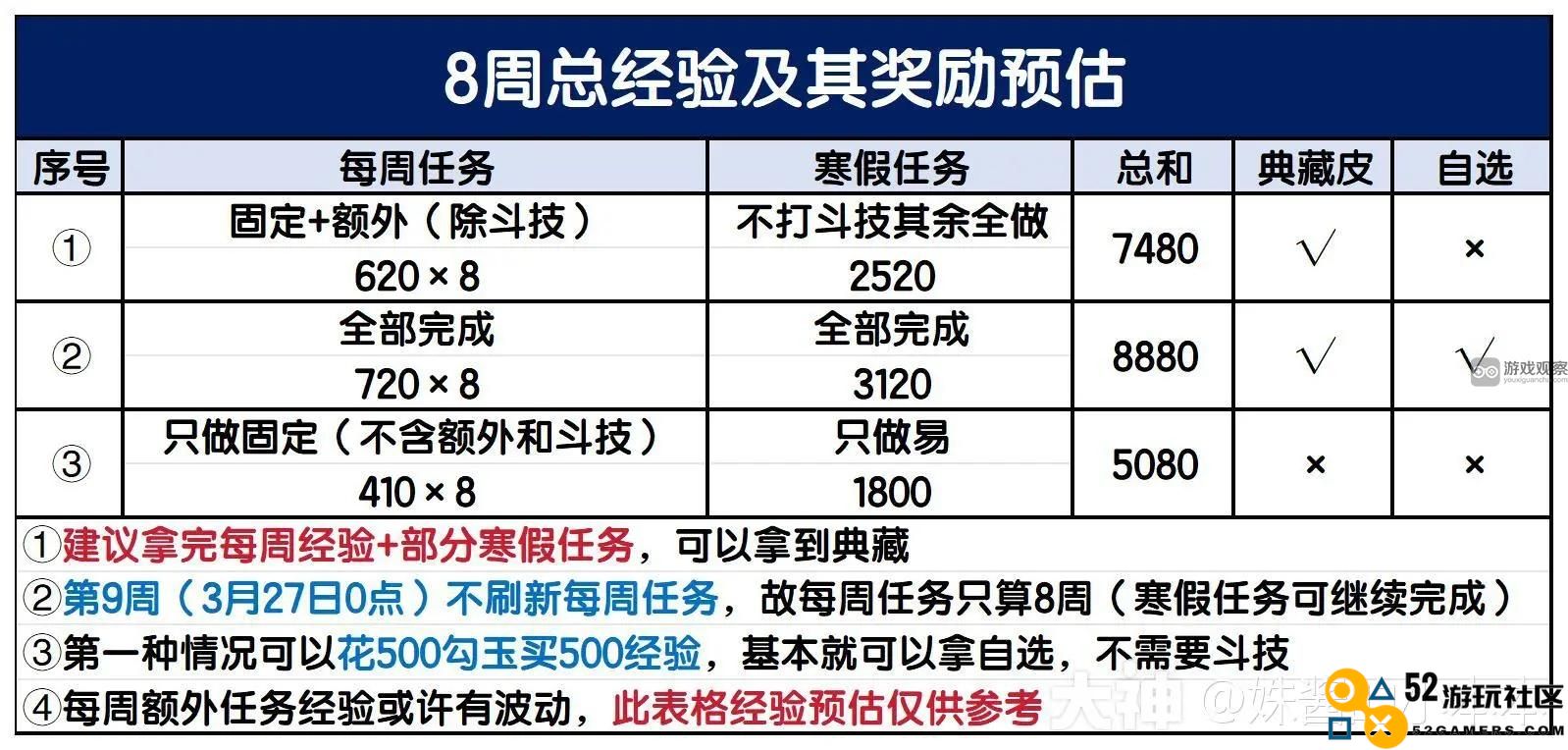 阴阳师冬境巡游活动首周全面攻略与玩法解析