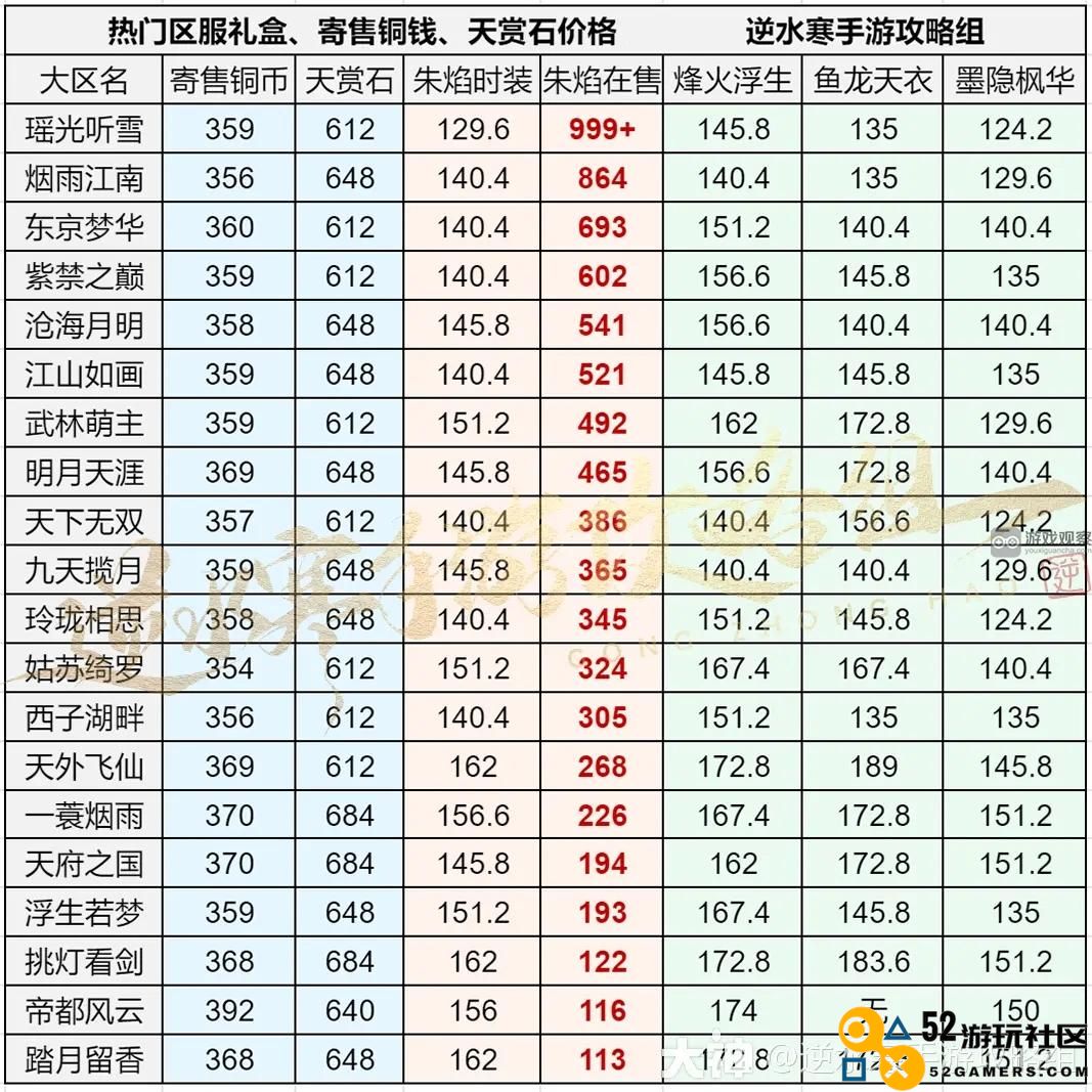 逆水寒手游中免费获取天赏石需要多长时间才能完成