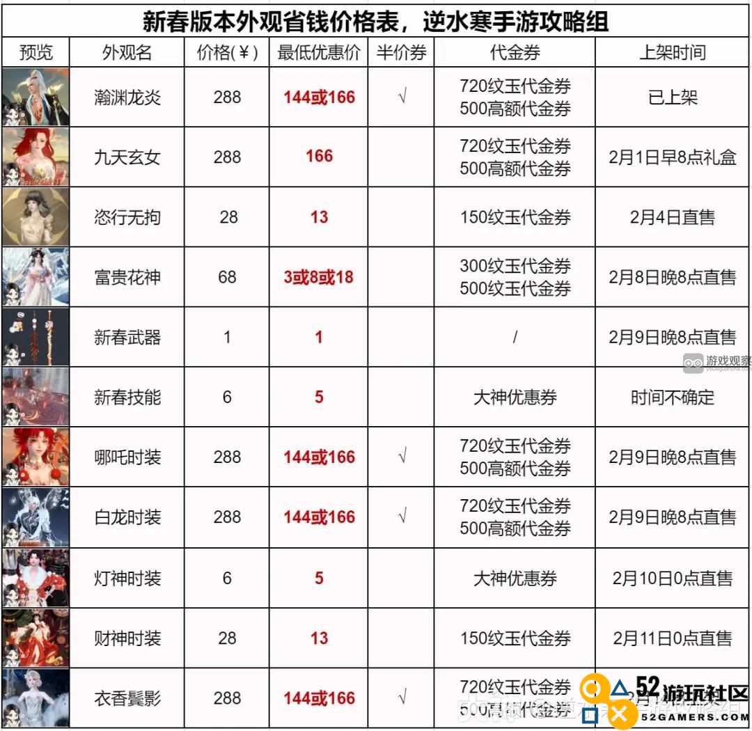 逆水寒手游2024春节时装外观省钱攻略全攻略分享