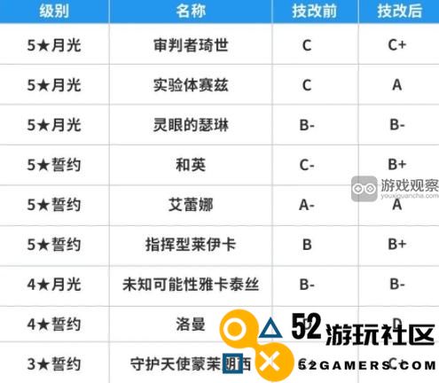 第七史诗2月版本技术调整增减情况全面解析